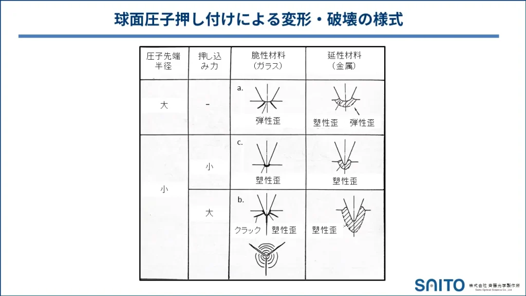 ラッピング加工のメカニズムの基本を徹底解説 – 株式会社斉藤光学製作所
