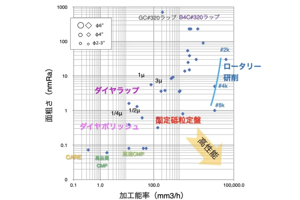 【応用編】切断後のSiCウエハの平坦化プロセスとは？研削・研磨技術について徹底解説 – 株式会社斉藤光学製作所