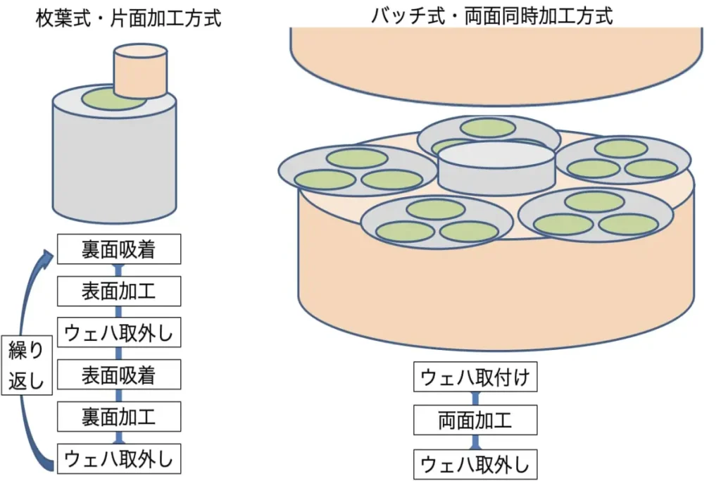 【応用編】切断後のSiCウエハの平坦化プロセスとは?研削・研磨技術について徹底解説 – 株式会社斉藤光学製作所